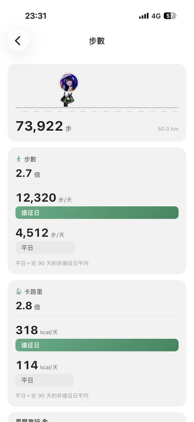 追追推推 App 串接 Apple 健康的步數統計：遠征日與平日的步數與距離對比